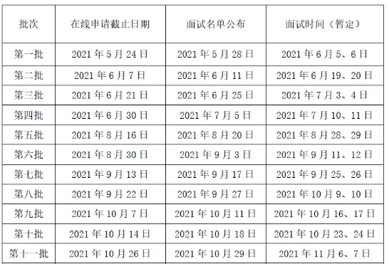 北京师范大学2022级入学MBA提前面试正式启动!