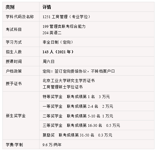 2022年北京工业大学MBA提前面试现已启动!