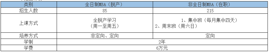 MBA提前面试:2022年河北工业大学MBA提前面试共5个批次!