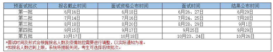 2022年河北工业大学MBA提前面试结果公示(第三批)