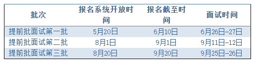 3个批次!2022年中央财经大学粤港澳大湾区研究院MBA提前面试安排