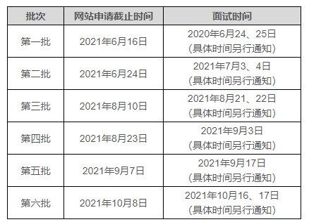 2022年天津大学MBA提前面试材料评审结果公示(第四批)