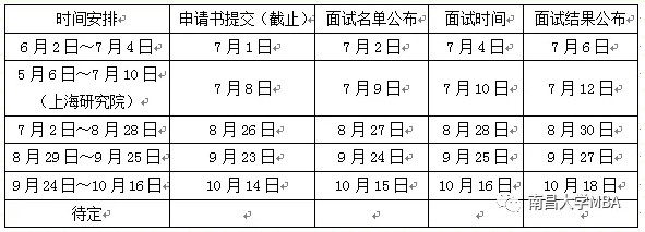 2022年MBA招生:南昌大学MBA招生预面试报名通知