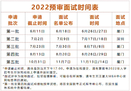 倒计时!2022年厦门大学MBA第一批提前面试申请2天倒计时!