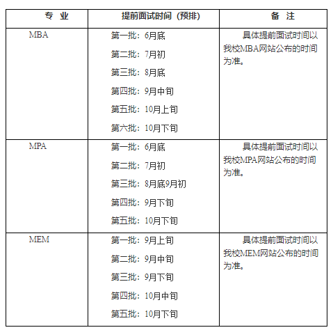 2022年上海理工大学MBA专业学位提前面试时间(预排)