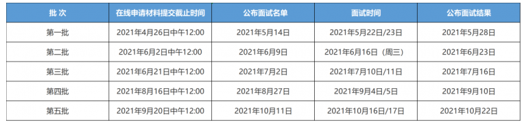 北大汇丰MBA项目2022年申请时间与提前面试时间安排!