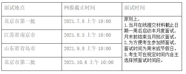 2022年南开大学MBA提前面试真题分享(附提前面试批次安排)