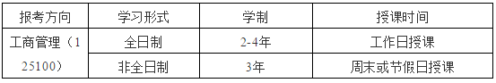 2022年山东理工大学MBA第一批优质生源选拔安排(提前面试)