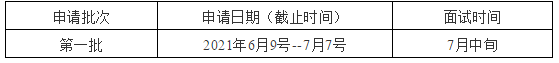 2022年山东理工大学MBA提前面试申请步骤(第一批)