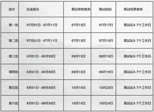 2022年北京科技大学MBA项目提前面试报名条件