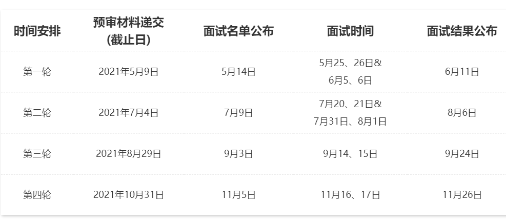 2022年MBA备考:复旦大学在职MBA介绍(附提前面试安排)