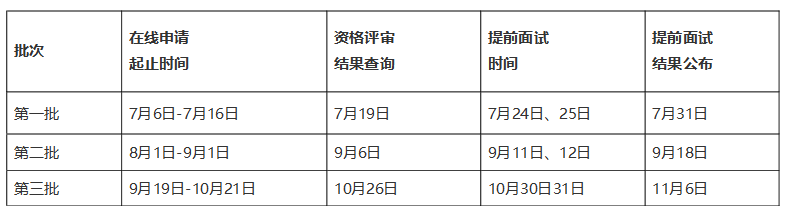 2022年山东大学MBA、EMBA提前面试评审结果公示(第二批)