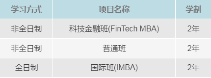 倒计时5天!2022年中国人民大学商学院MBA提前面试第一批申请进行中