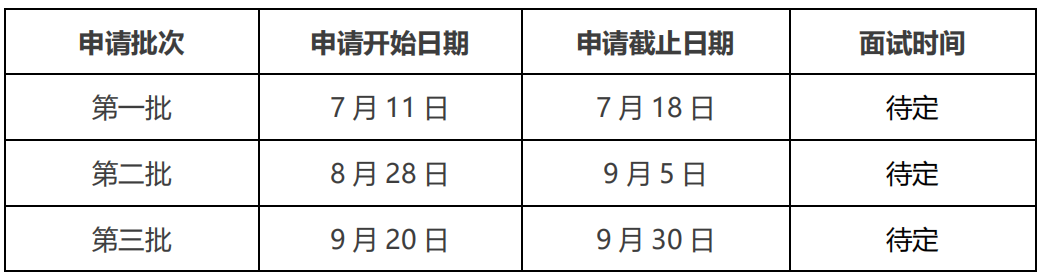 2022年哈尔滨工业大学MBA项目提前面试相关信息(附面试时间)