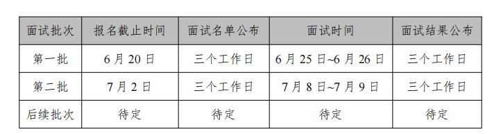 2022年中国石油大学(北京)MBA提前面试待定批次8月15日开通申请