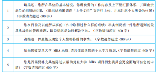 2022年MBA提前面试:复旦大学提前面试历年申请短文题目