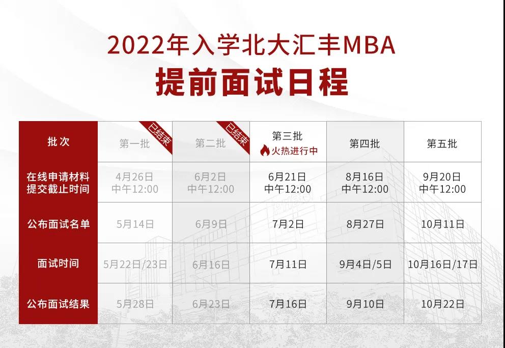 2022年MBA提前面试:北大汇丰MBA项目提前面试日程(2个批次可申请)