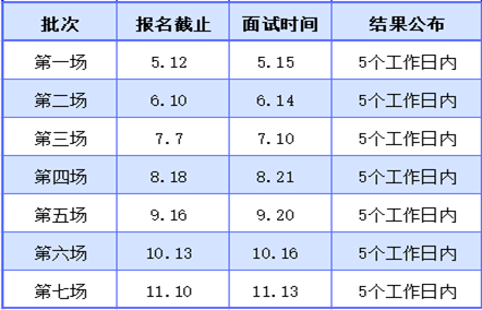 2022年上海对外经贸大学MBA项目提前面试结果公布(第二批)