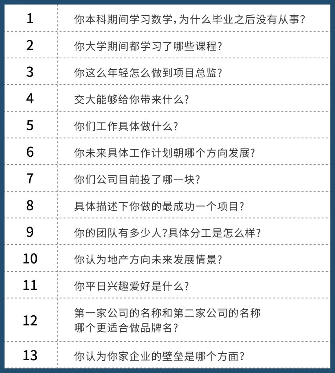 2022年上海交通大学安泰MBA提前面试真题分享(更新版)