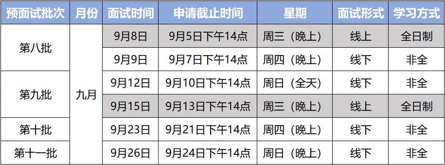 9月份四批!2022年华东师范大学MBA提前面试批次安排