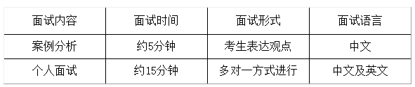 2022年上海对外经贸大学MBA项目提前面试申请今晚12点结束(第四批)