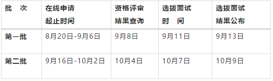 2022年青岛大学MBA项目优秀学员选拔计划时间安排(提前面试)