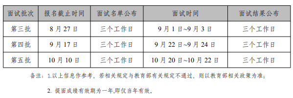 2022年中国石油大学(北京)MBA提前面试成绩及结果公示(第三批)