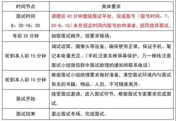 2022年湖南大学MBA提前面试具体安排(第三批)