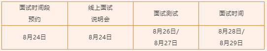 2022年华东理工大学MBA项目第三批提前面试安排说明(8月28/29日)