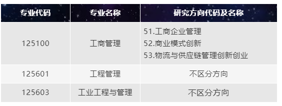 2022年大连海事大学非全日制MBA优选计划具体安排(提前面试)