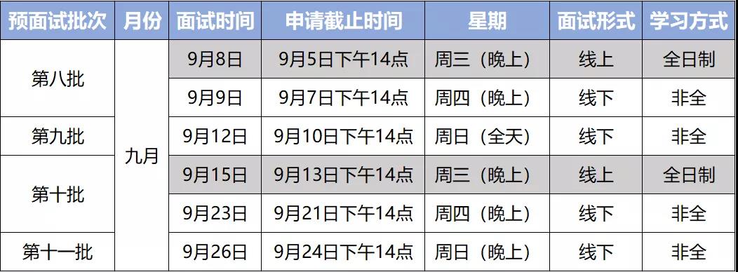 9月2日更新!2022年华东师范大学MBA提前面试通知