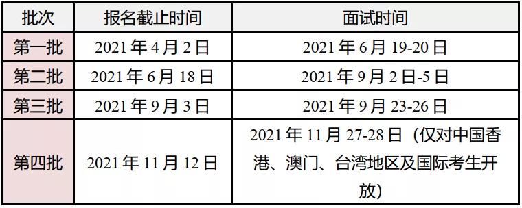 倒计时2天!2022年清华五道口MBA第三批面试报名即将结束