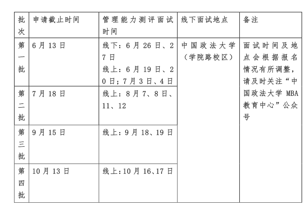 倒计时3天!2022年中国政法大学MBA第三批提前面试申请结束9月15日
